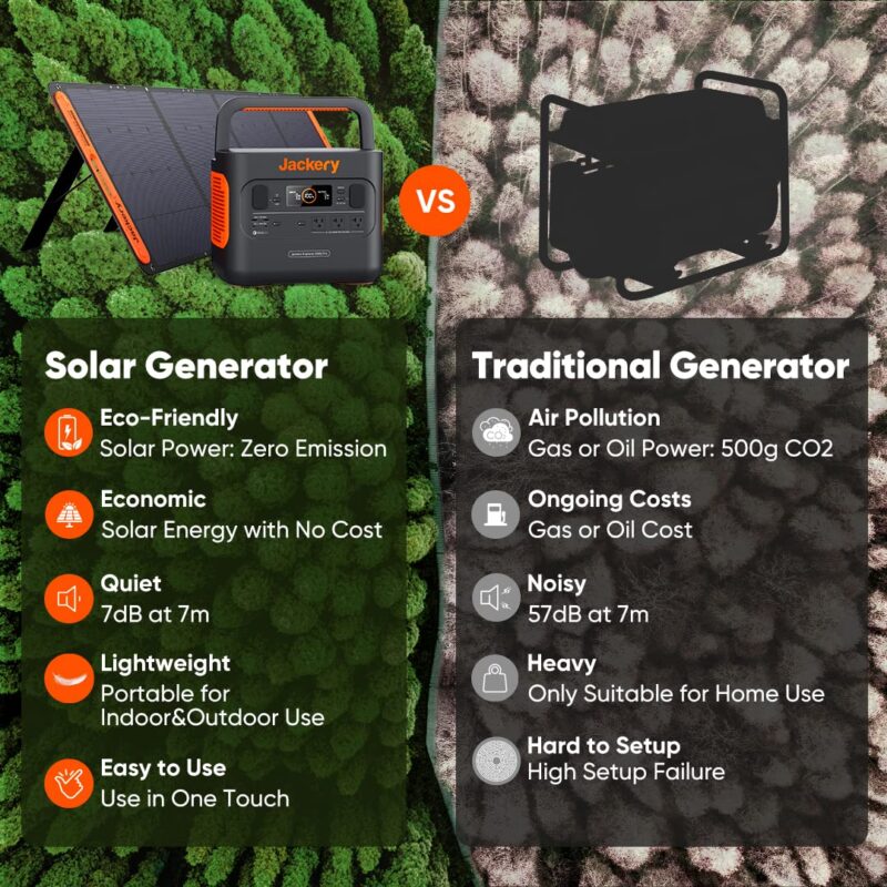 Jackery Explorer 300 Portable Power Station – 293Wh Lithium Battery Backup, 300W AC Output, Solar Generator Compatible, Fast Recharge via USB-C & Wall, Ideal for Camping, Travel & Emergency Power - Image 11