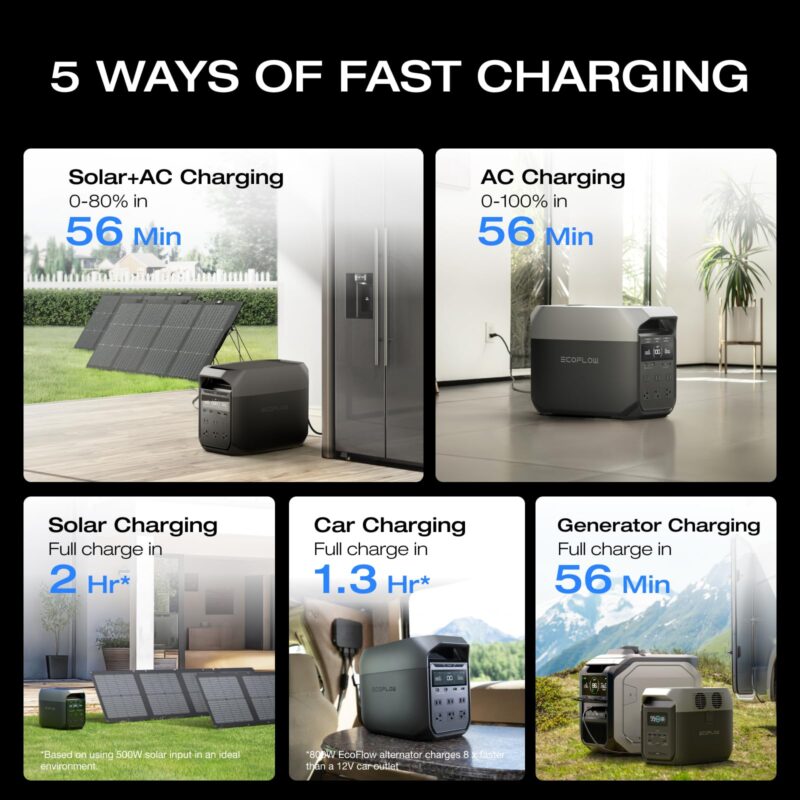 EF ECOFLOW DELTA 2 Portable Power Station – 1 024 Wh LiFePO₄ Solar Generator | 1 800 W AC & 100 W USB-C for Home Backup, Camping & RV - Image 28