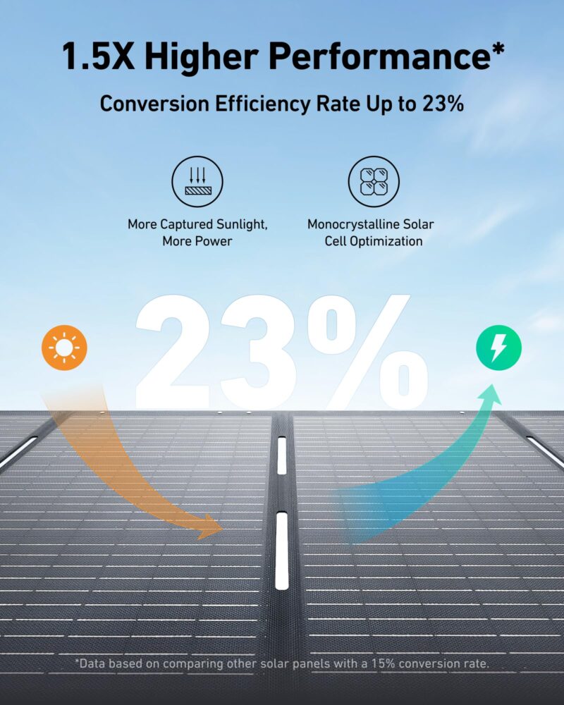 Anker SOLIX C1000 1056 Wh Portable Power Station – 1800 W (2400 W Surge) Solar Generator, Full Charge in 58 Min, LiFePO4 Battery for Home Backup & Camping - Image 7