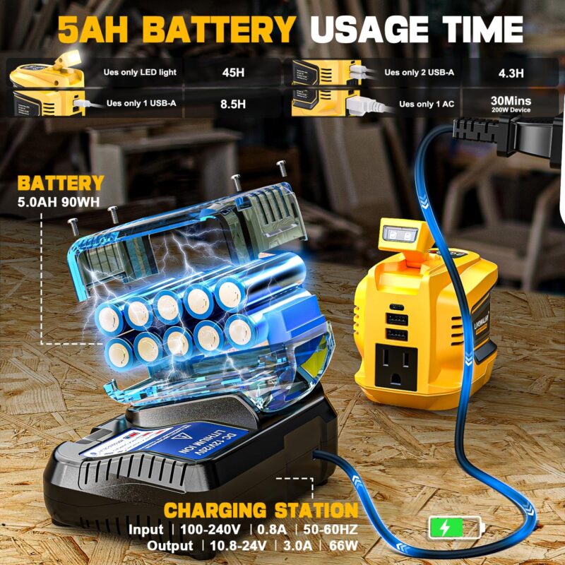 200 W Power Inverter for DEWALT 20 V Batteries – DC 20 V → AC 110 V Pure Sine Wave, Portable Battery-Powered Generator with 1 AC Outlet, 2 USB-A, 1 USB-C & 200 LM LED Work Light - Image 15